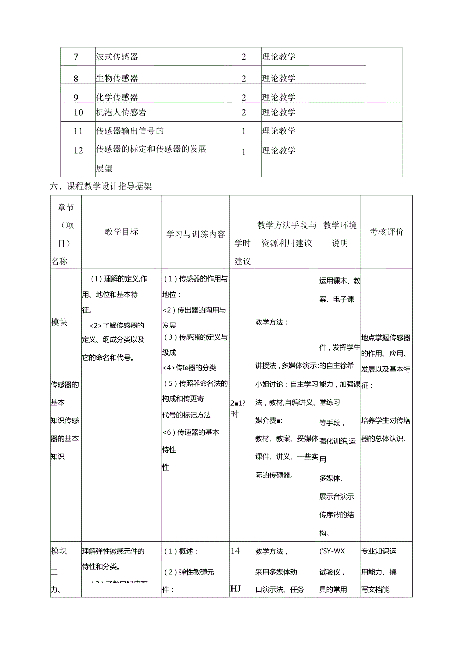 《检测与转换技术》课程标准.docx_第3页