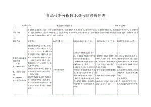 《食品仪器分析技术》课程建设规划表.docx