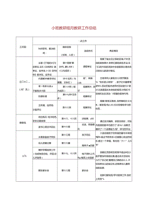 【精品】幼儿园小班教研组月教研工作总结.docx