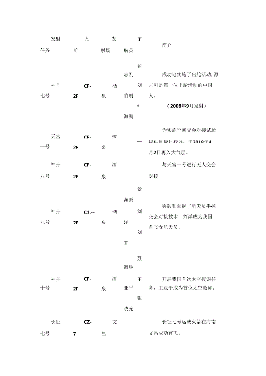 【常识积累】“载人航天”考点汇总.docx_第2页