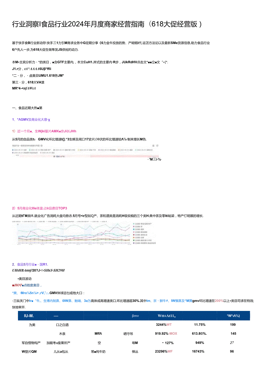 【电商行业市场报告】行业洞察｜食品行业2024年月度商家经营指南（618大促经营版）.docx_第1页