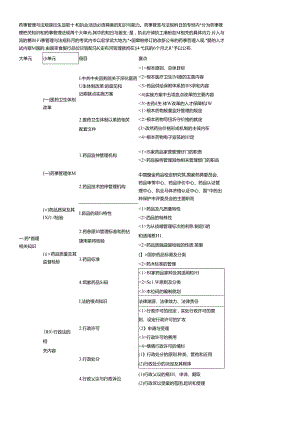 XX年执业中药师考试大纲-药事管理与法规.docx