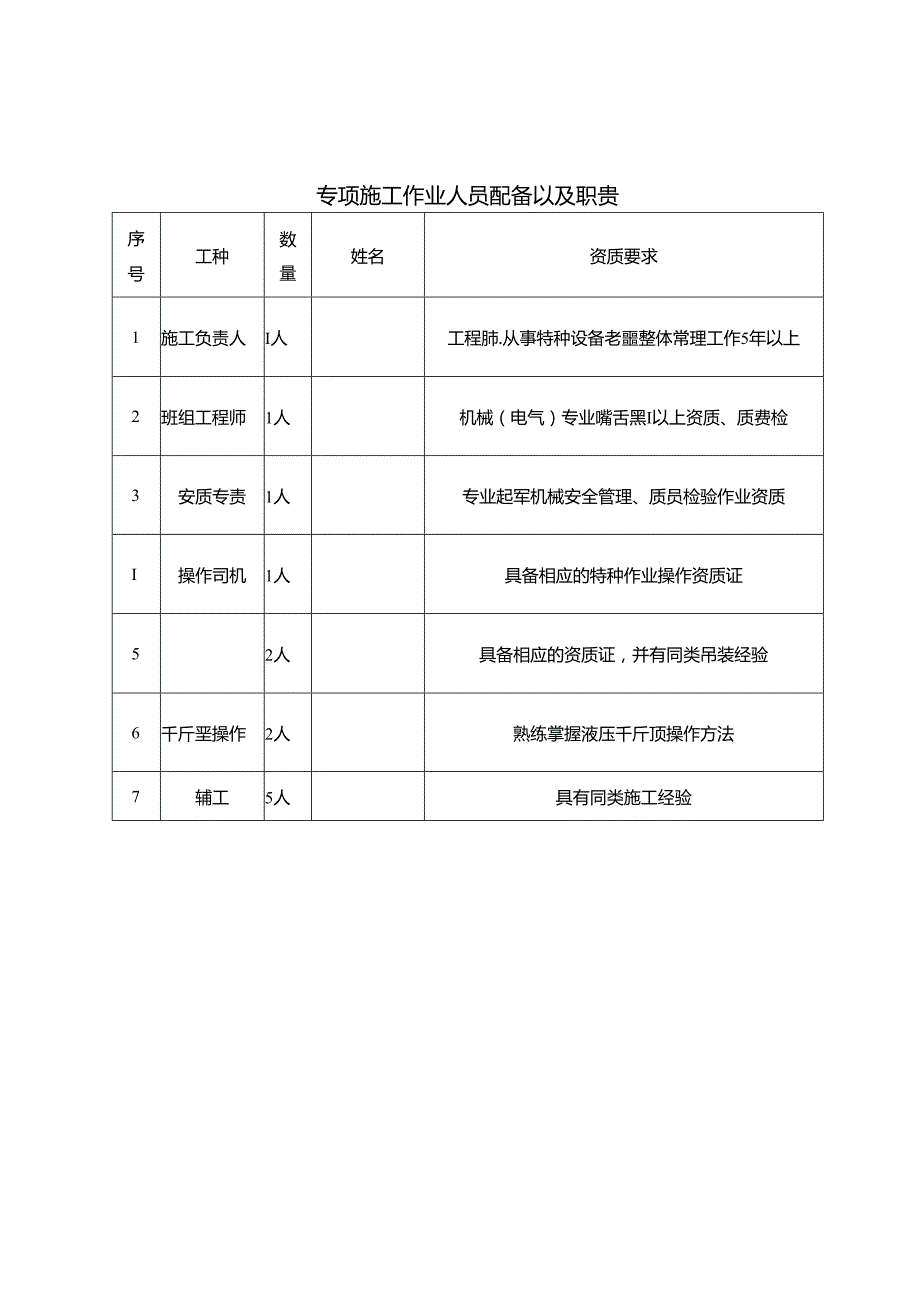 专项施工作业人员配备以及职责表.docx_第1页