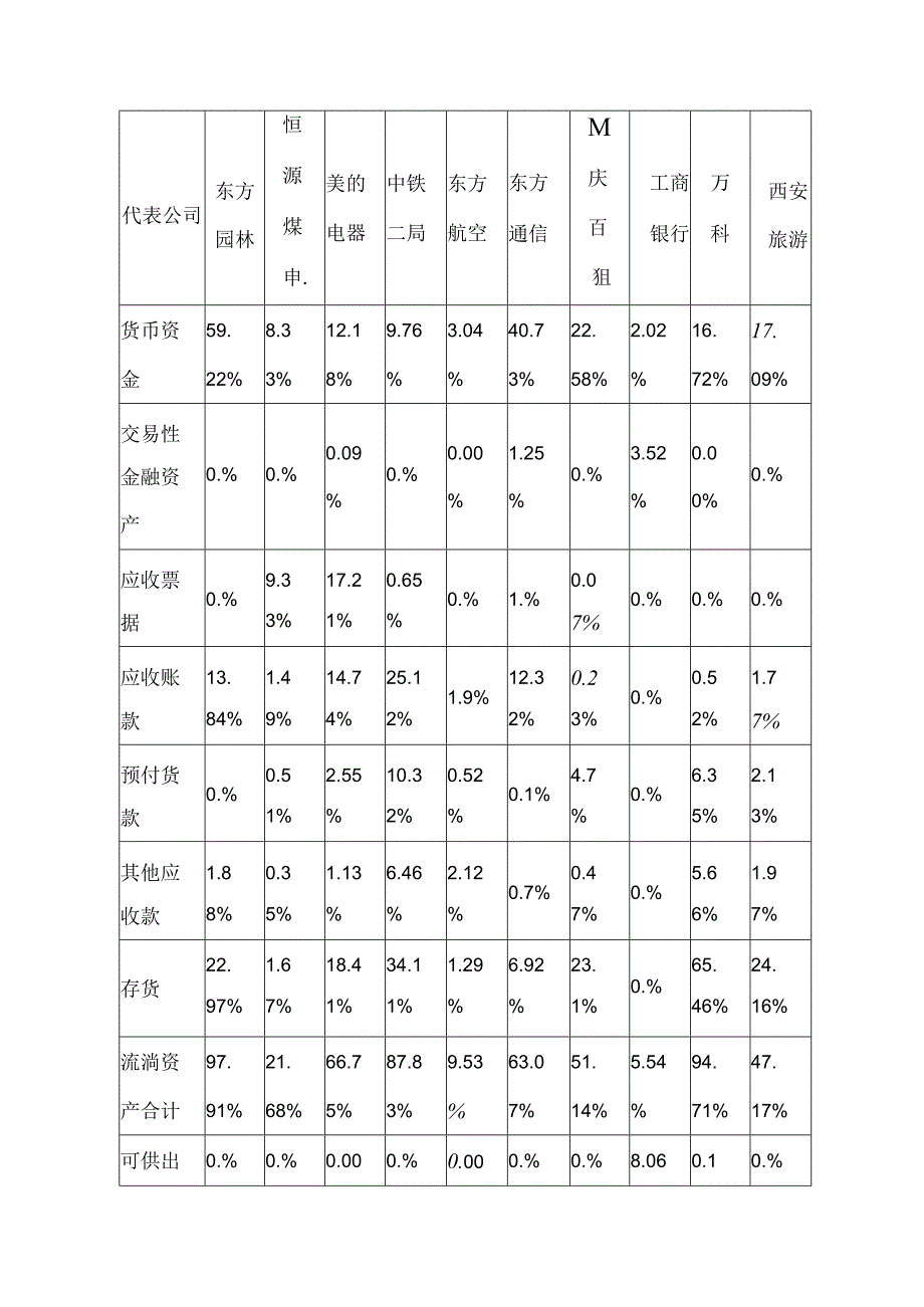 从财务报表看行业特征.docx_第2页