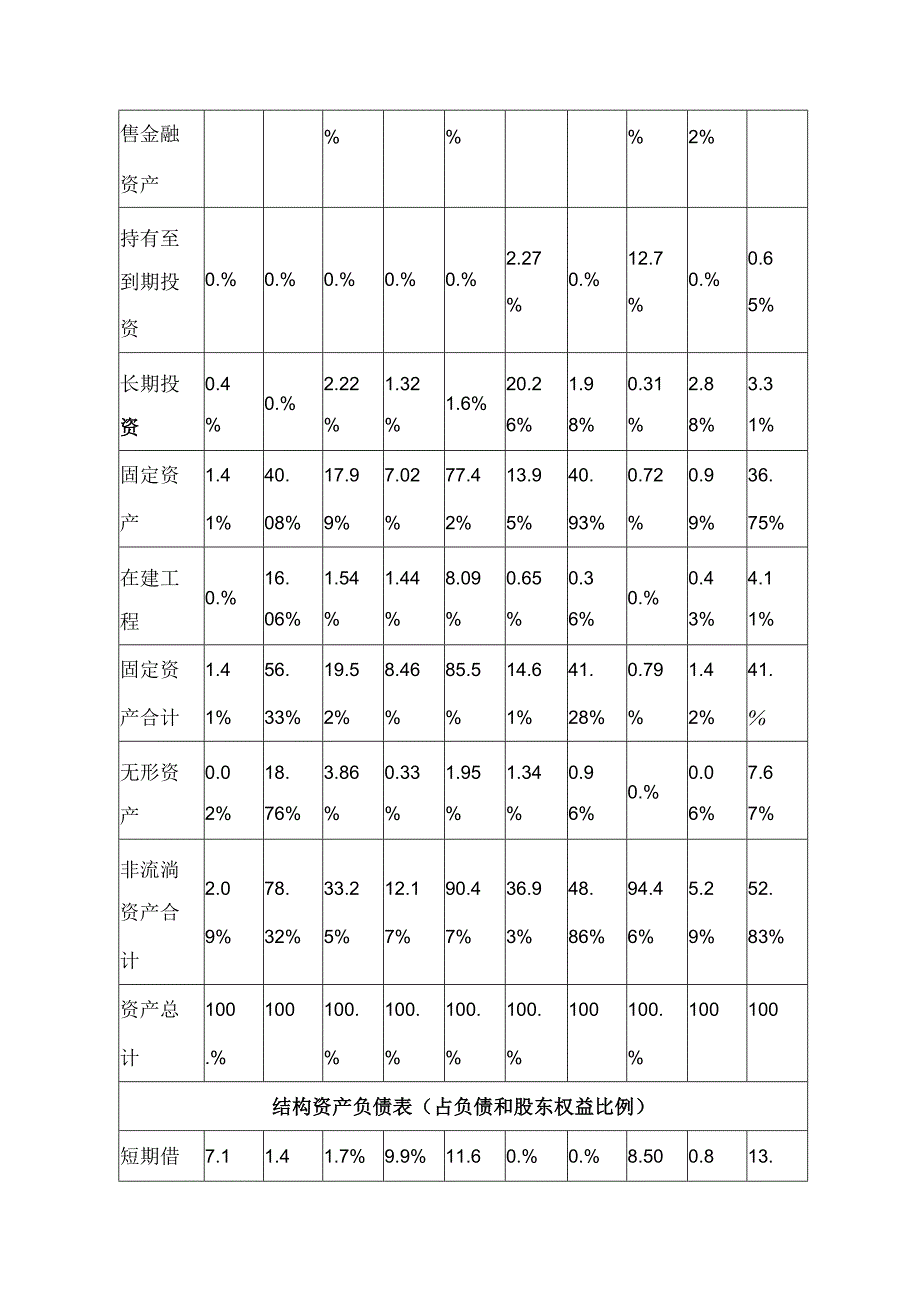 从财务报表看行业特征.docx_第3页