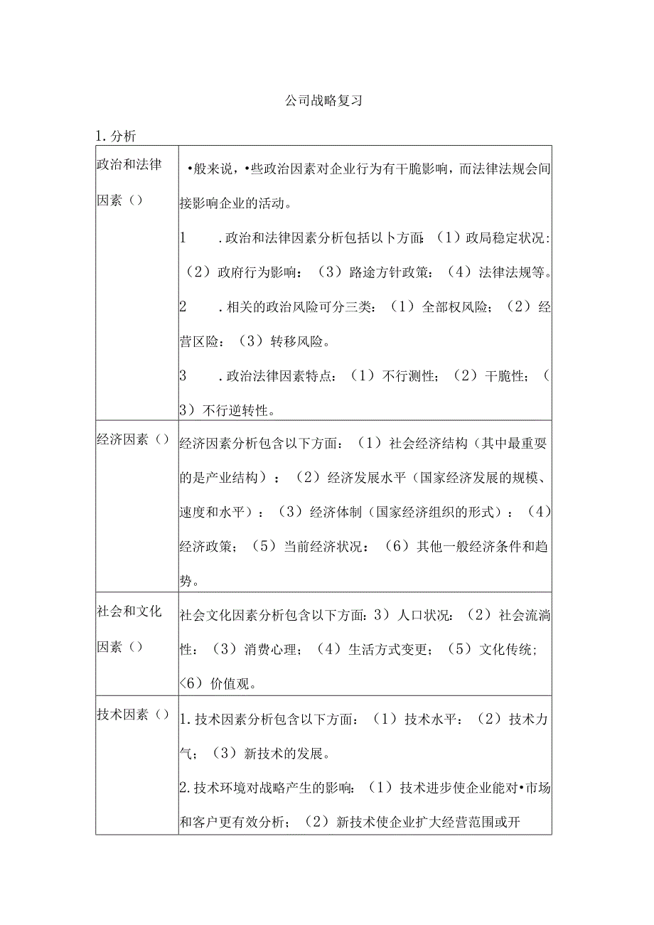 公司战略复习资料.docx_第1页