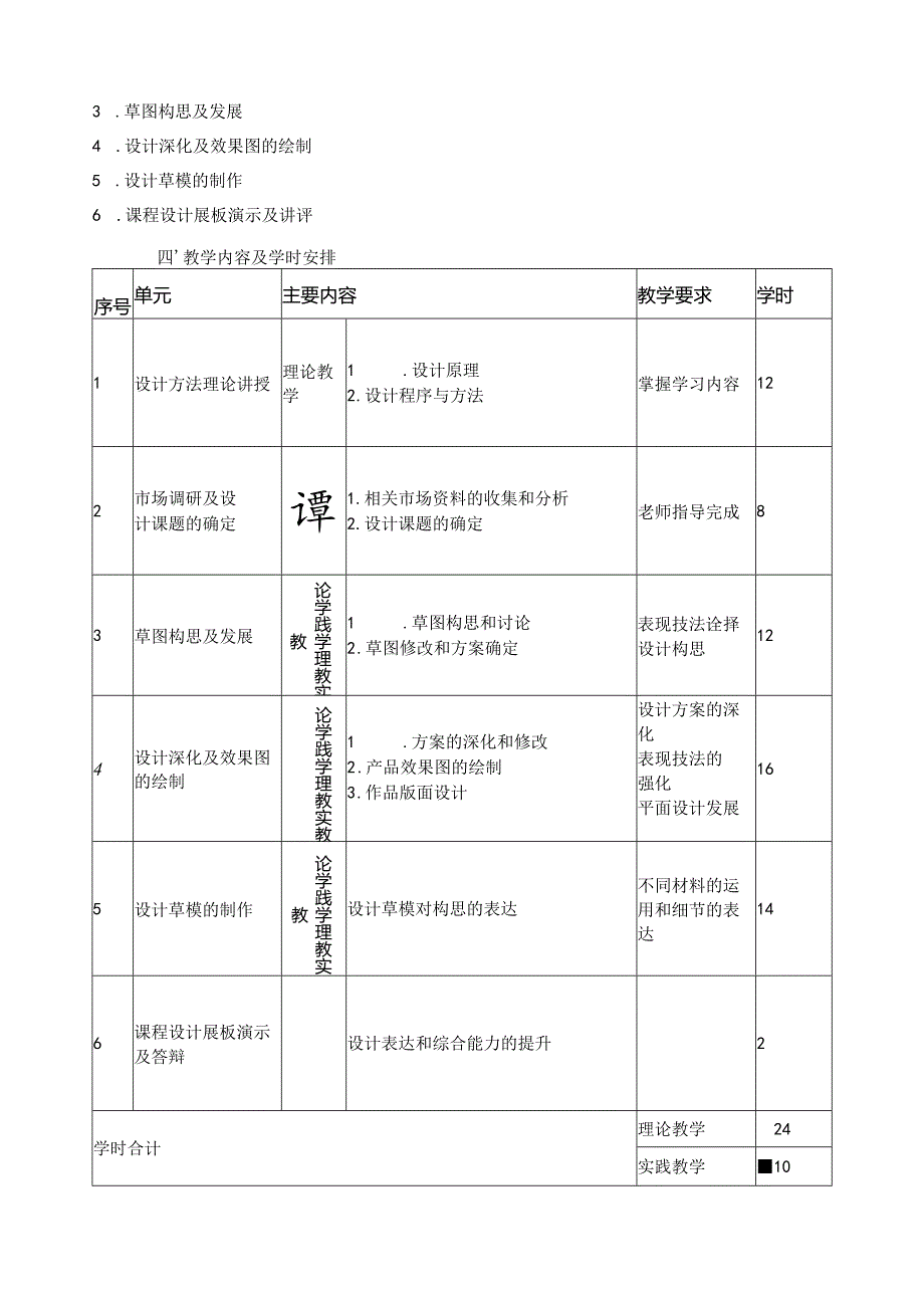 《设计方法》教学大纲.docx_第2页