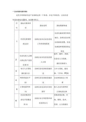 企业信息化基本指标(修改).docx