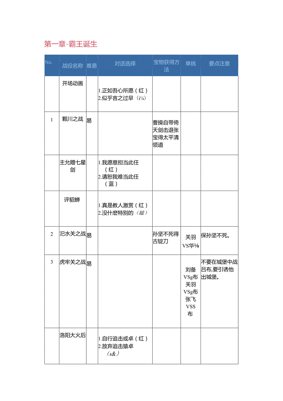 《三国志曹操传》完整攻略(包括单挑、宝物、对话选择).docx_第1页