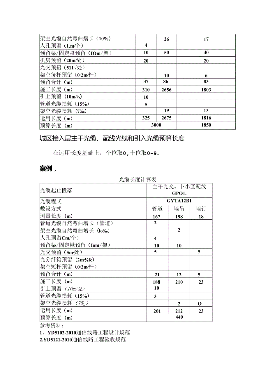 光缆长度计算办法.docx_第3页