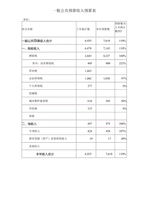 一般公共预算收入预算表.docx