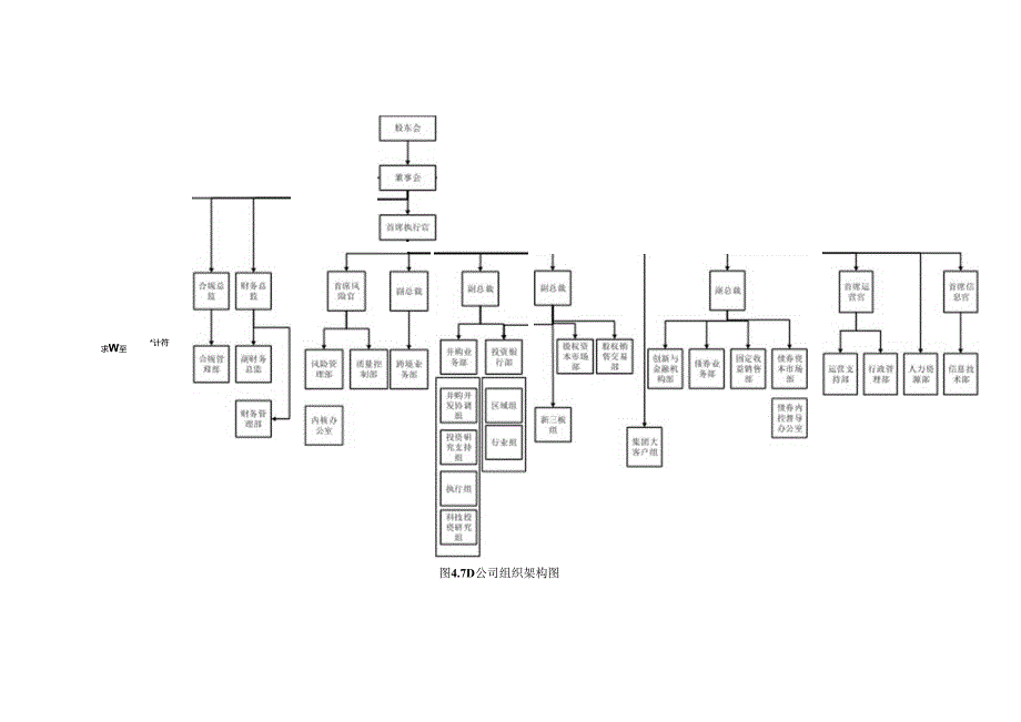 【《D证券公司发展的内部环境探析综述》2800字】.docx_第2页