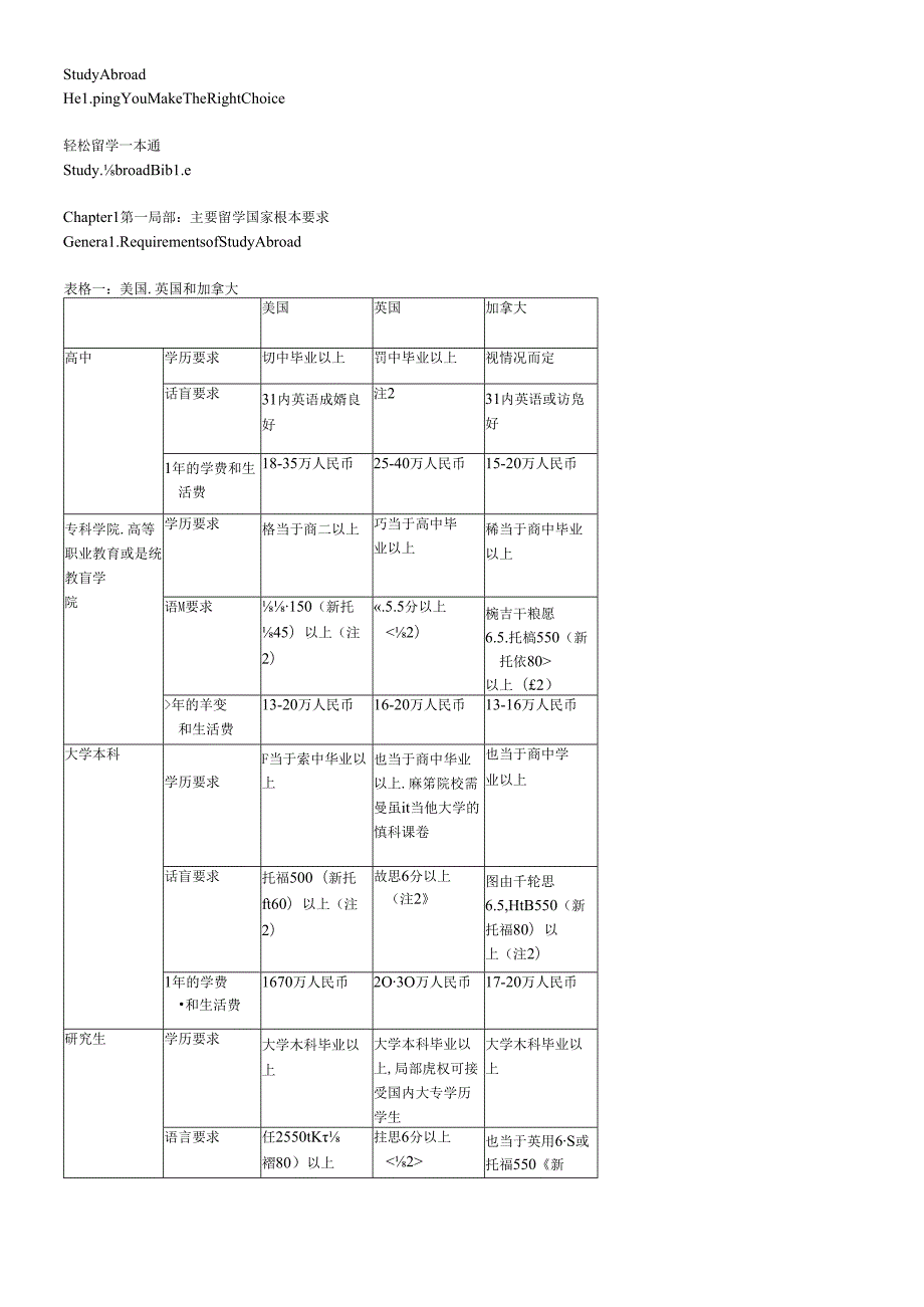 StudyAbroad.docx_第1页