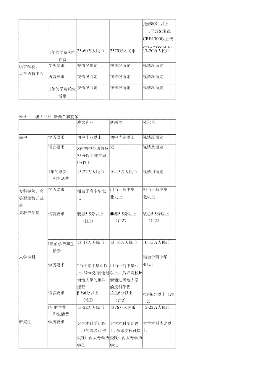 StudyAbroad.docx_第2页