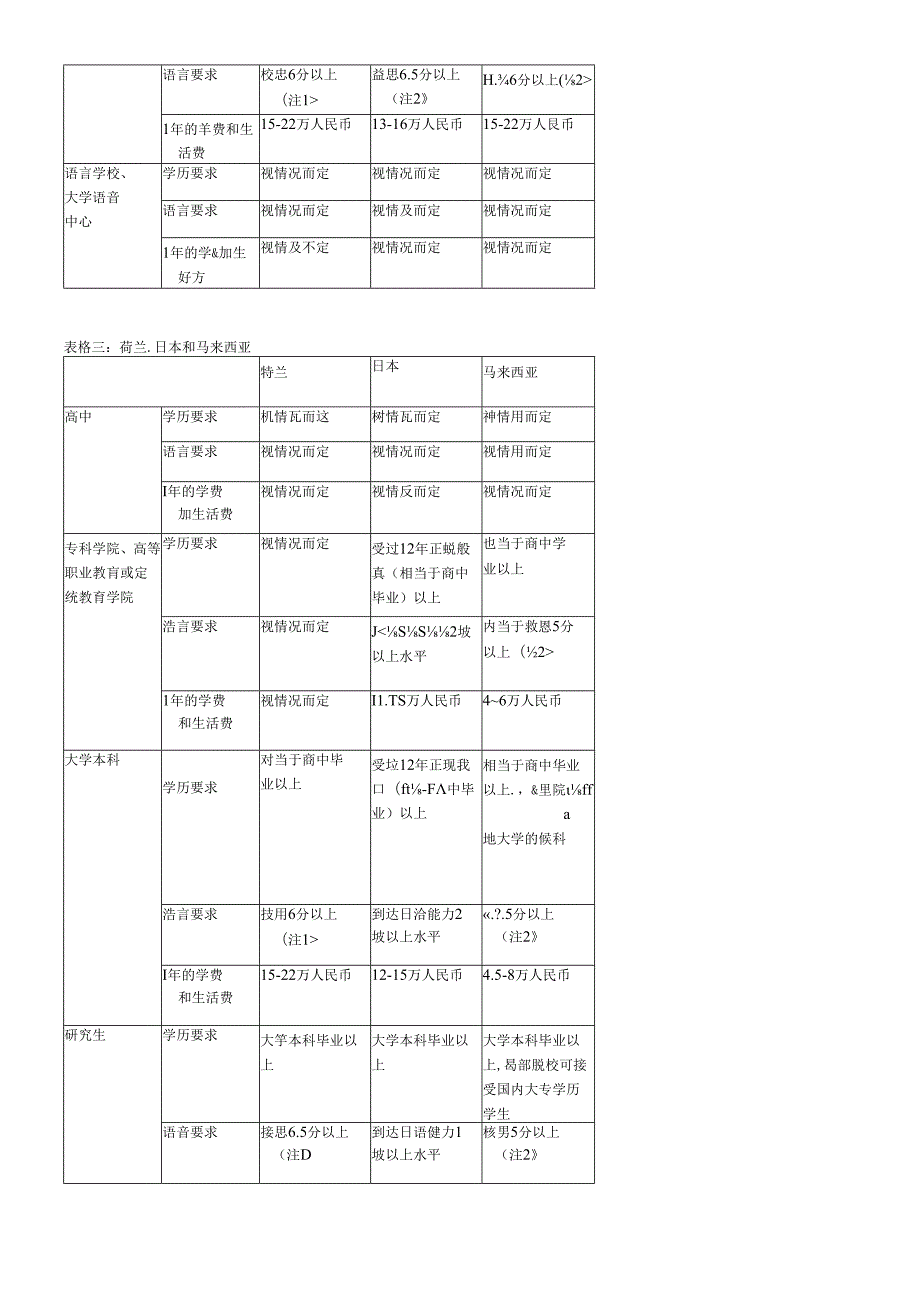 StudyAbroad.docx_第3页