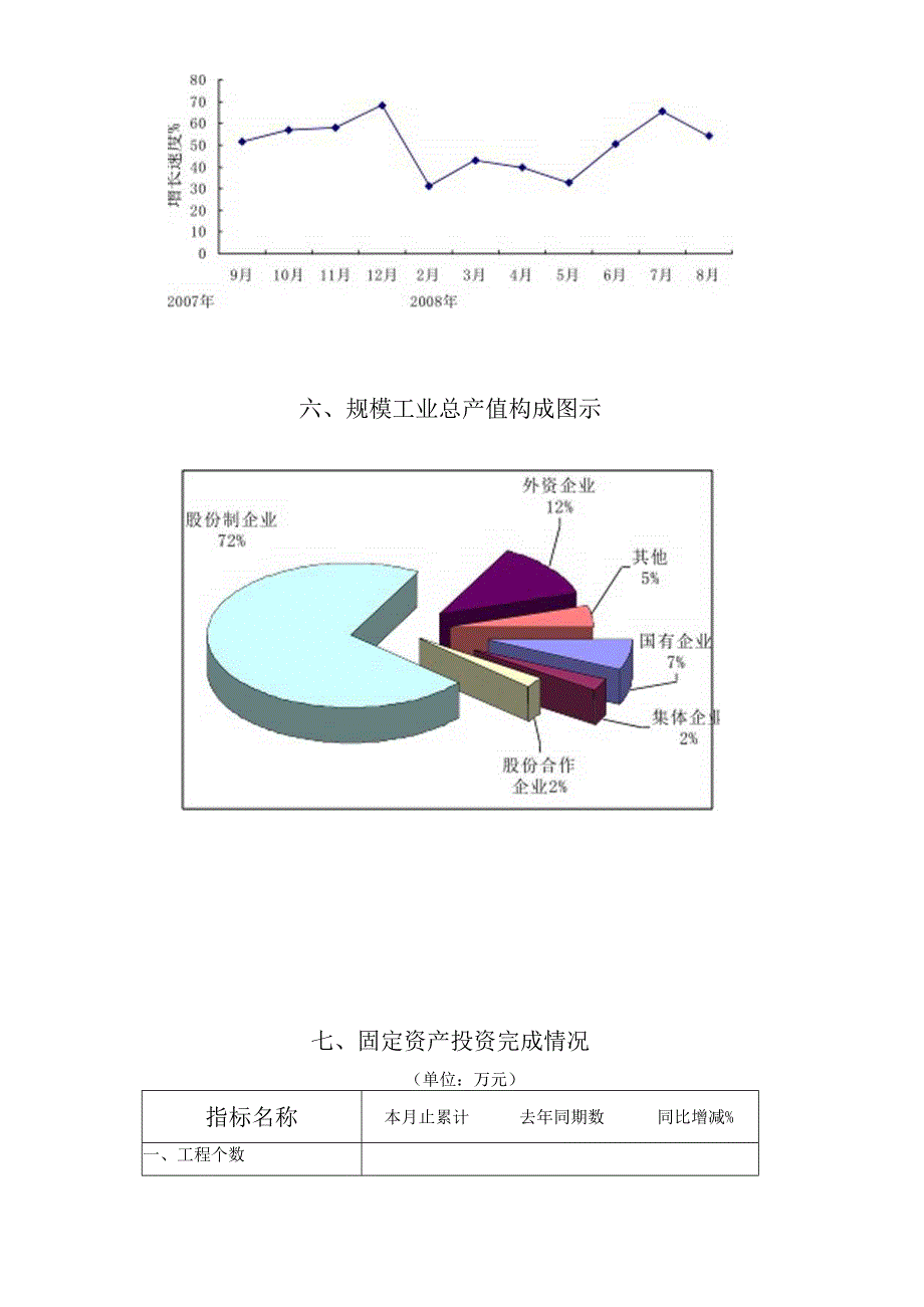 八月份我县主要经济指标图表.docx_第3页