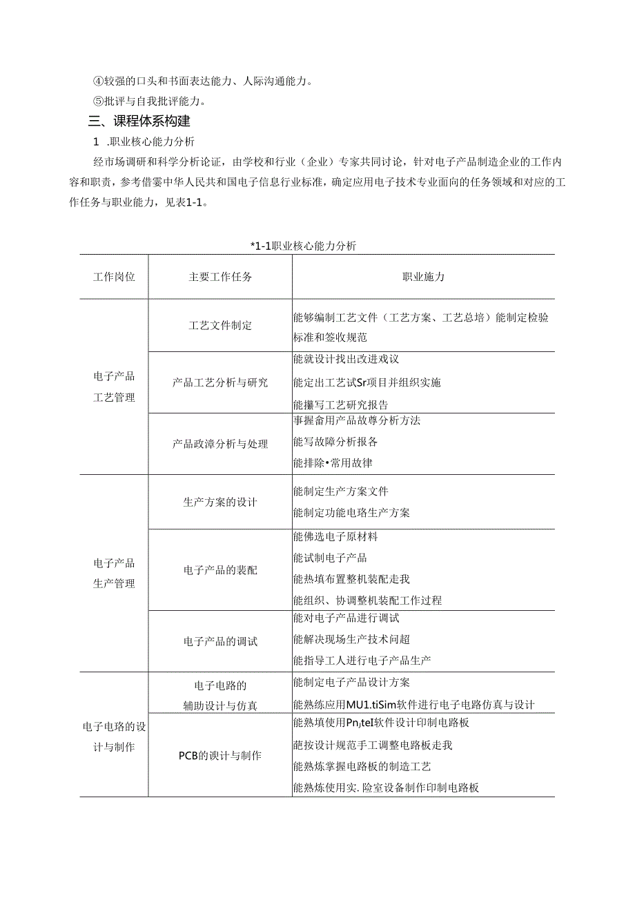 三年制高职应用电子技术专业人才培养方案.docx_第2页