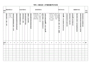 专科护理质量评价标准（躁狂症）.docx