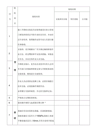 人货电梯安装安全验收表.docx