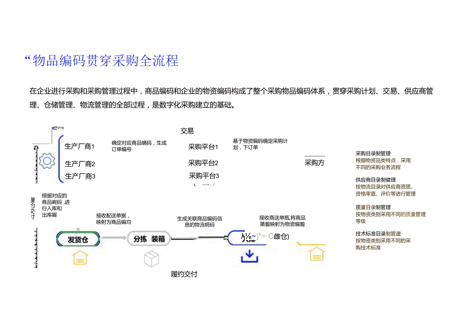 亿邦智库：物品编码与采购数字化专题报告.docx_第3页