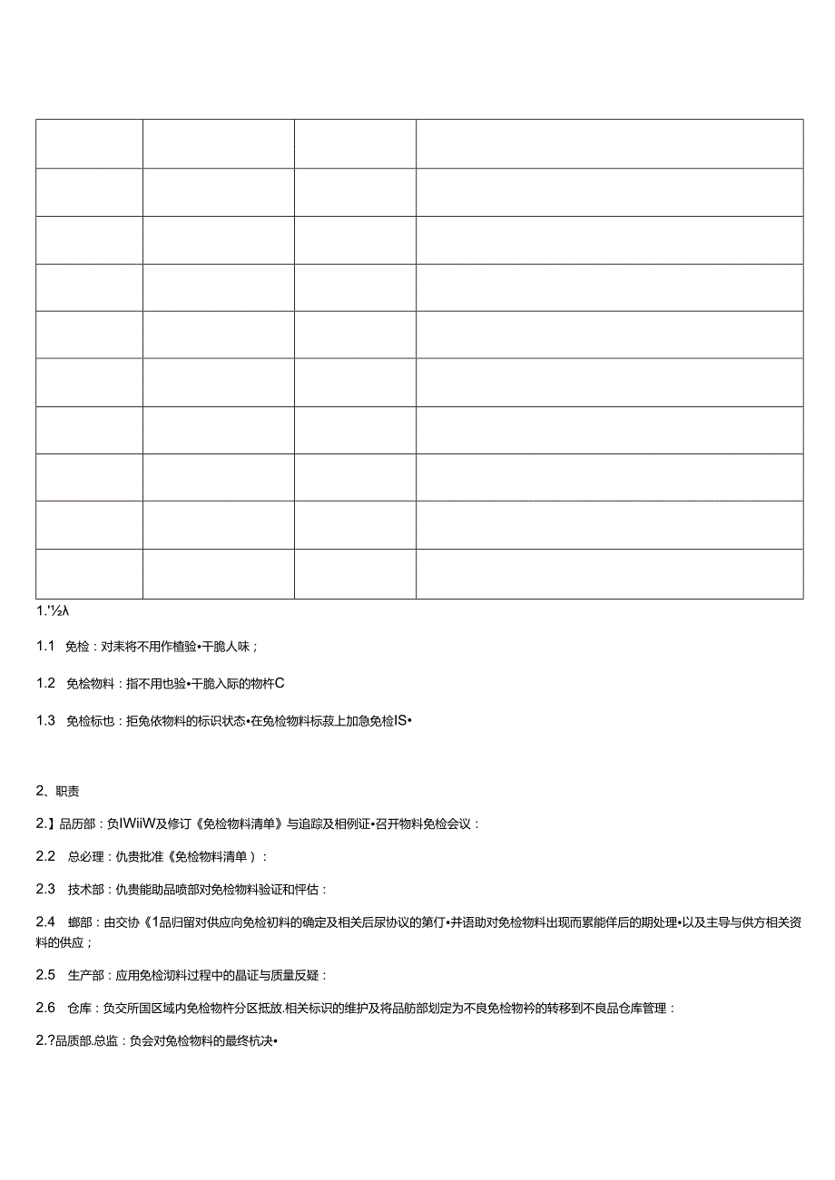 免检物料控制程序.docx_第2页