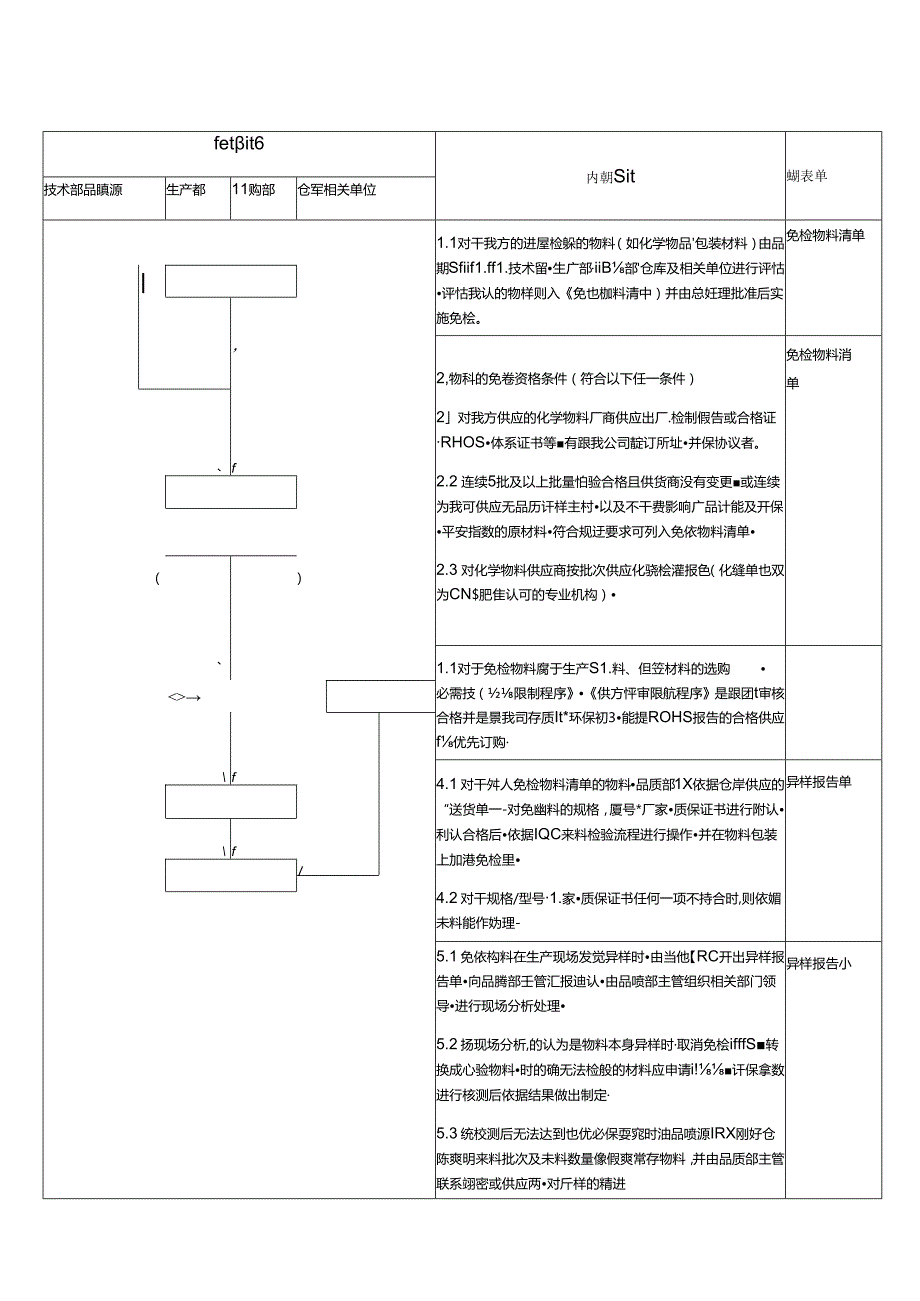 免检物料控制程序.docx_第3页