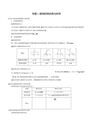 专题2.1 直线的倾斜角与斜率--解析版.docx