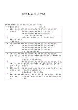 XXXX年财务报表填报说明.docx