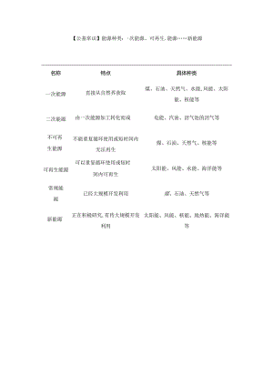 【公基常识】能源种类：一次能源、可再生能源……新能源.docx