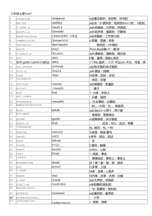 人教版八年级上册3单元单词(附音标).docx