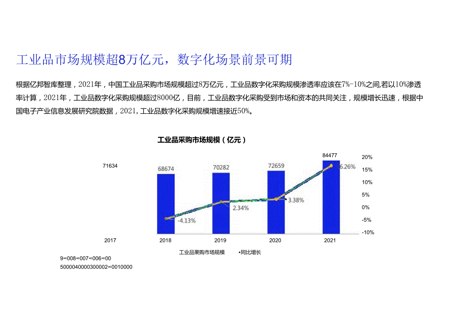 亿邦动力：京东工业品数智化供应链专题报告.docx_第2页