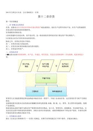 XXXX年全国会计从业—会计基础重点第12章-20章.docx