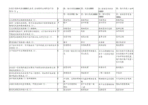 XXXX年会计从业资格考试《基础会计》真题答案.docx