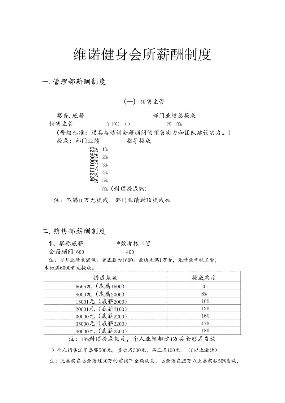 健身行业公司薪酬制度二(部门用).docx_第1页