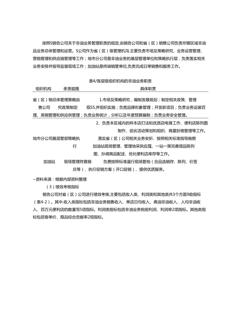 【《S公司加油站便利店营销策略现状及改进方案》16000字（论文）】.docx_第2页