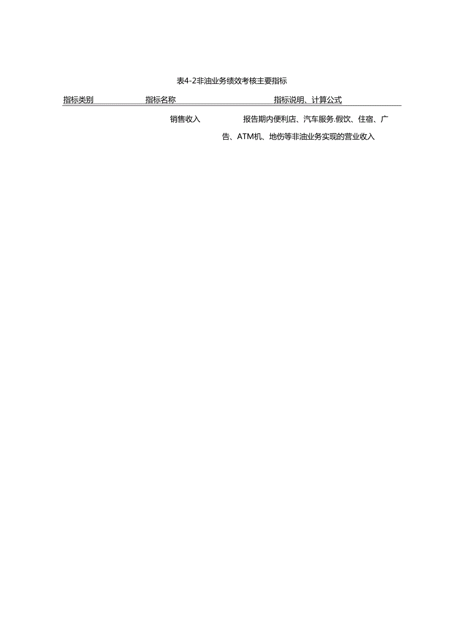 【《S公司加油站便利店营销策略现状及改进方案》16000字（论文）】.docx_第3页