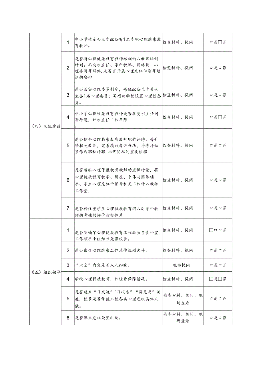 东安县心理健康教育督查表.docx_第2页