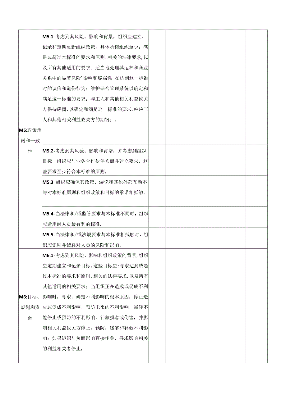 SA8000-2025社会责任管理体系内部审核检查表.docx_第3页