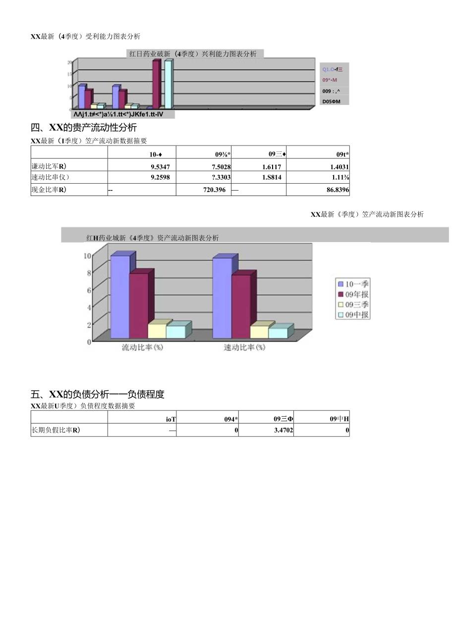 XX财务分析报告.docx_第3页