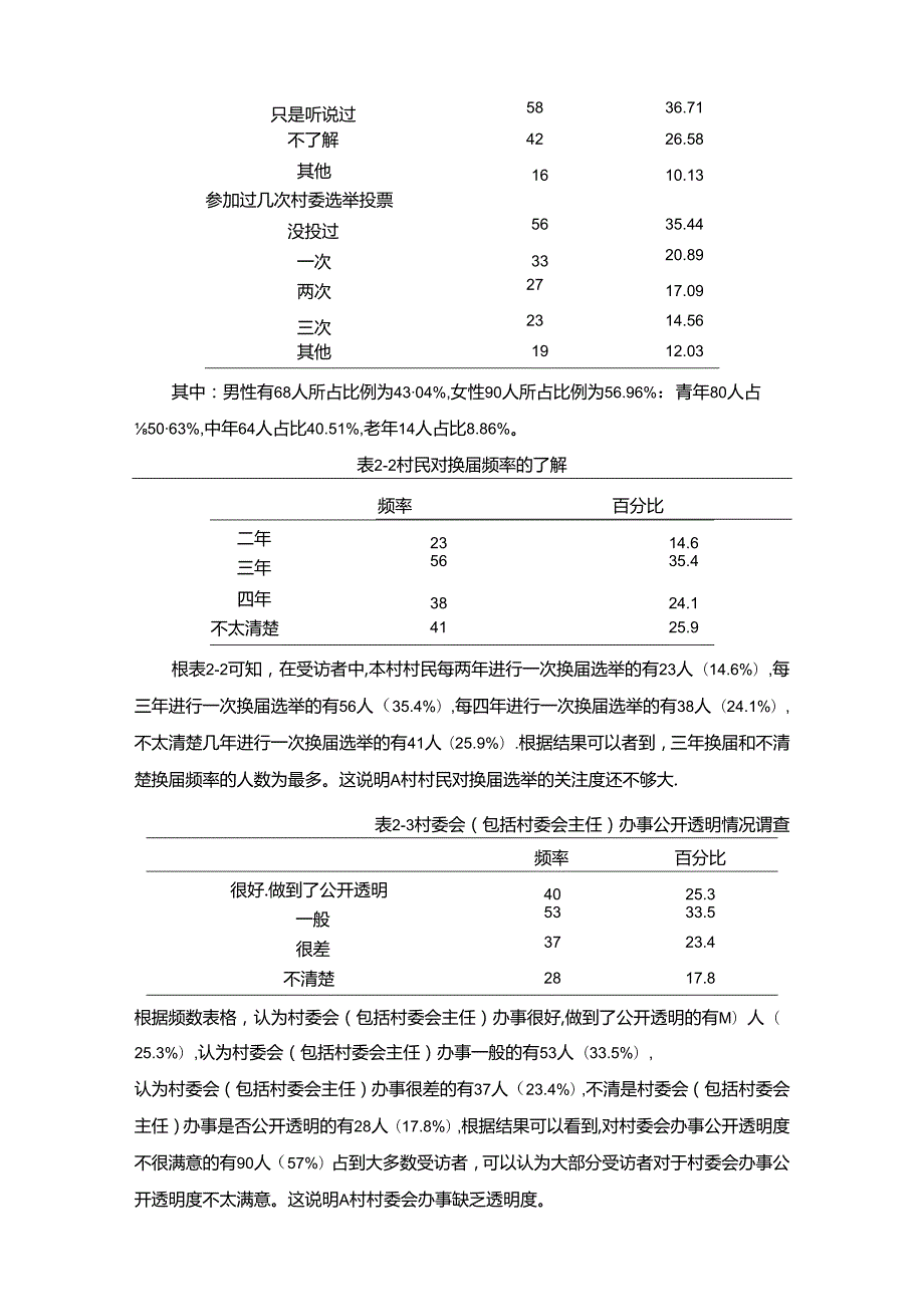 【《关于A村村民自治的调查探究报告》4200字】.docx_第2页