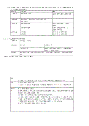 X年二级建造师(建设工程法规及相关知识)重点笔记.docx