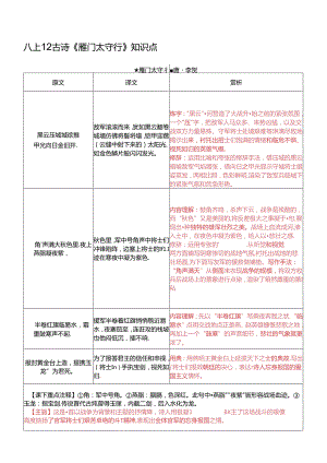 八上 12 古诗《雁门太守行》知识点.docx