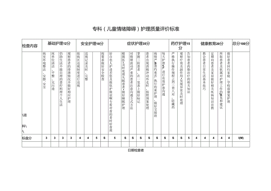 专科护理质量评价标准.docx_第1页