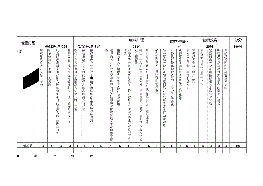 专科护理质量评价标准.docx_第2页