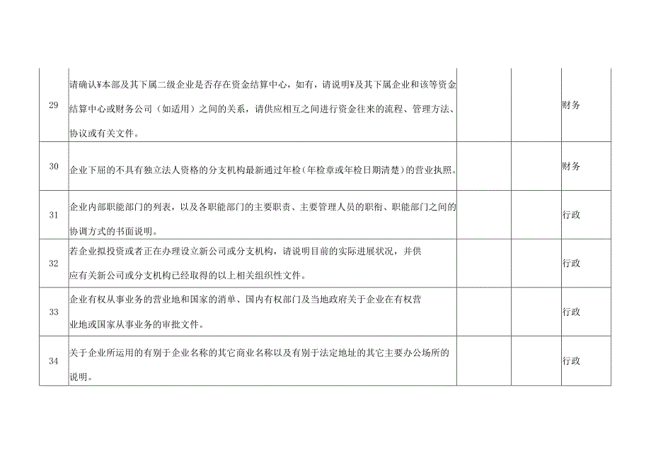 企业上市工作需要资料清单.docx_第2页