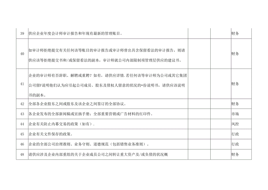 企业上市工作需要资料清单.docx_第3页