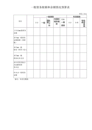 一般债务限额和余额情况预算表.docx