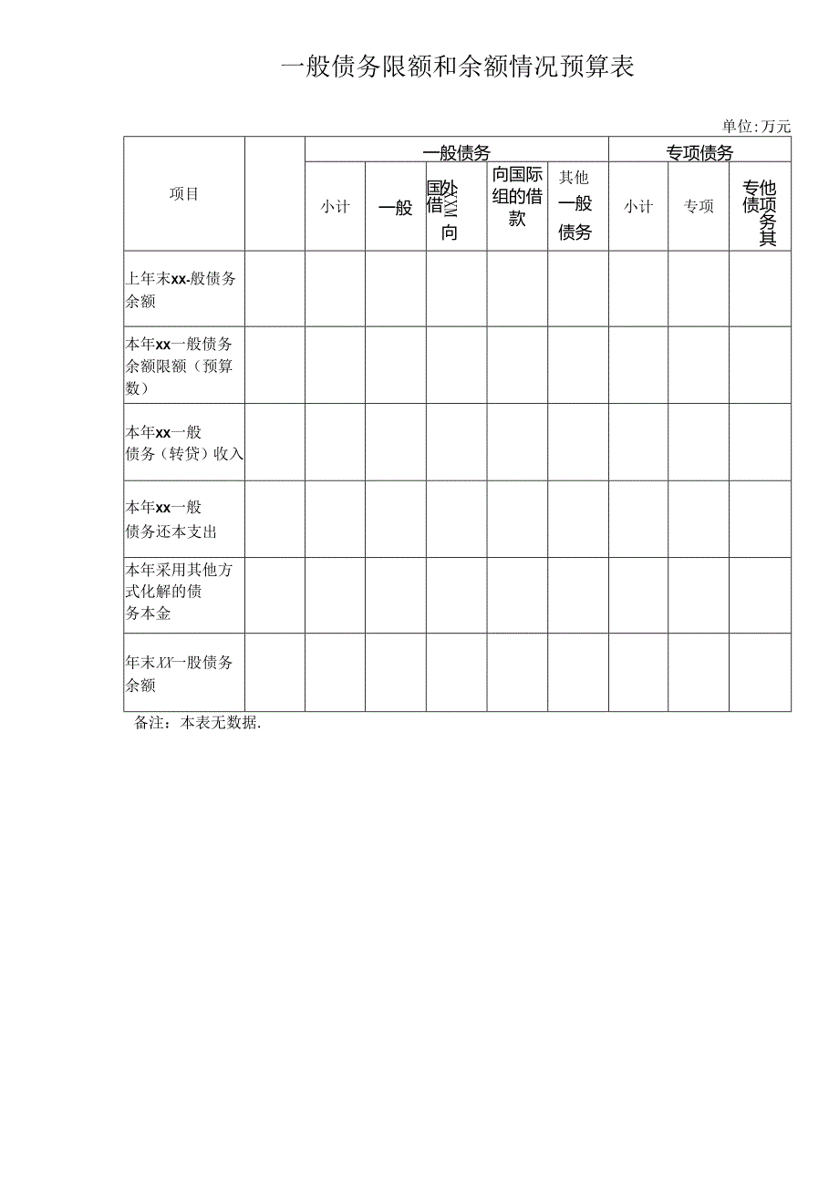 一般债务限额和余额情况预算表.docx_第1页