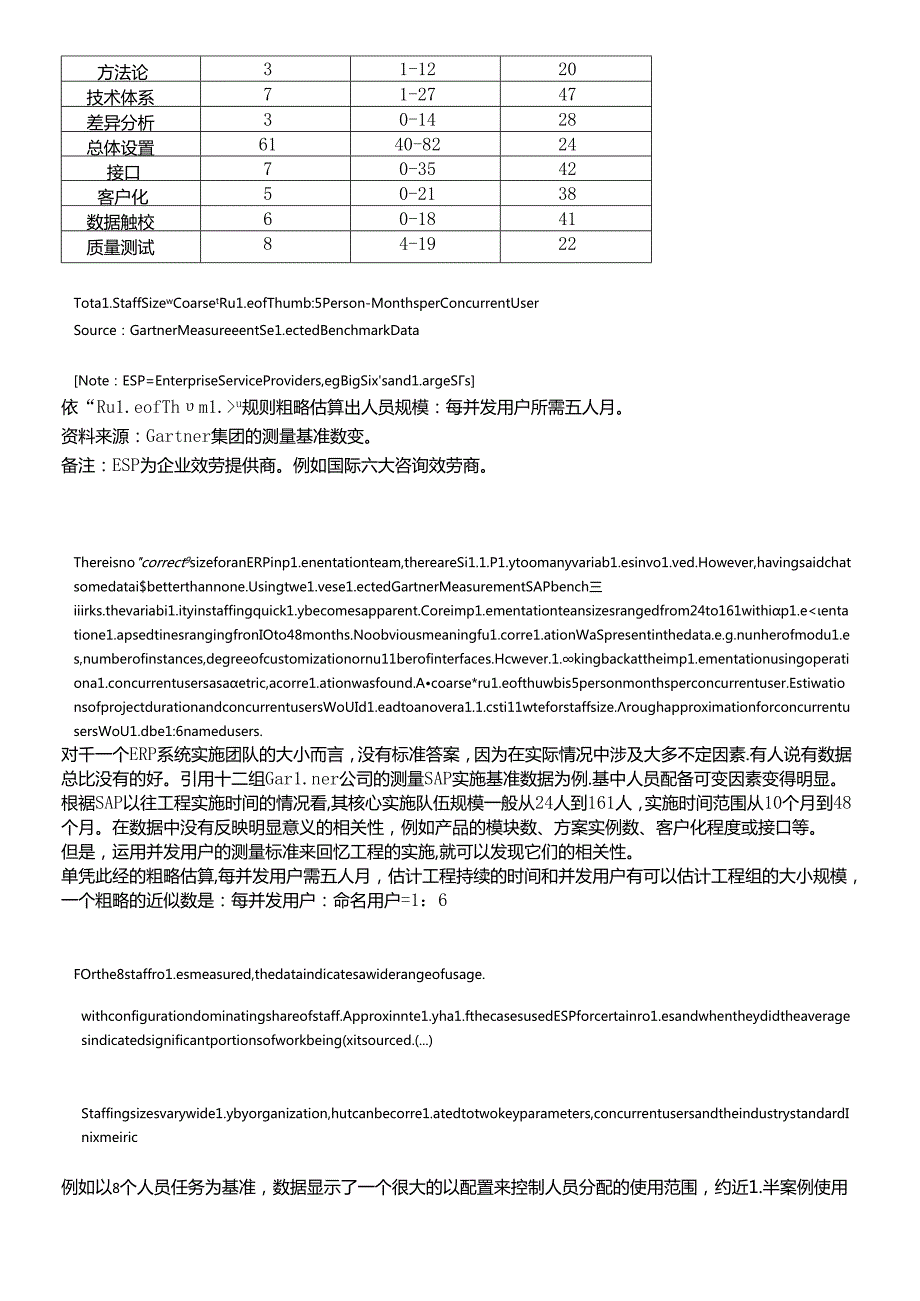 SAP项目需要多少人来支持.docx_第2页