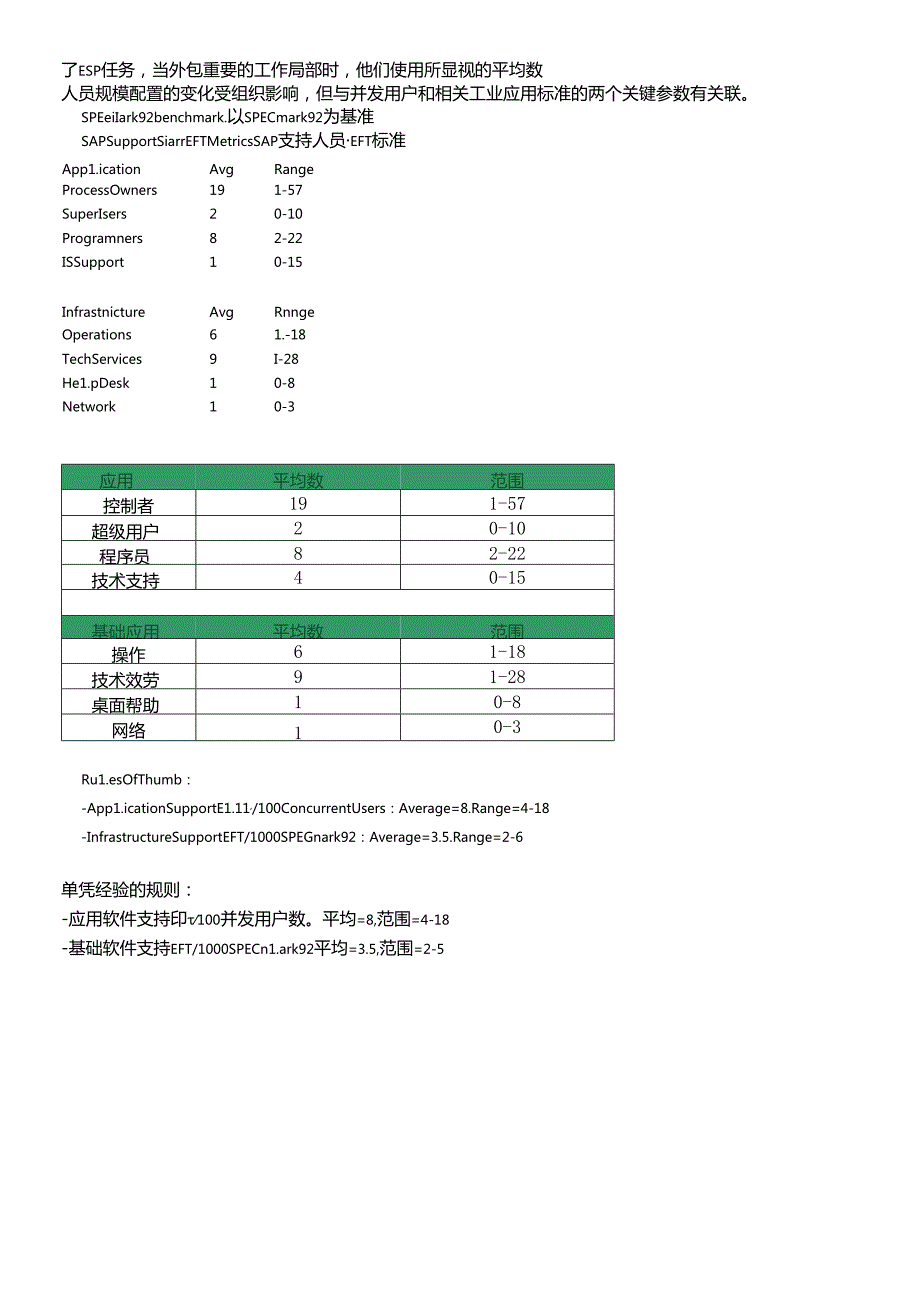 SAP项目需要多少人来支持.docx_第3页